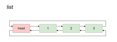 linked list cppreference.